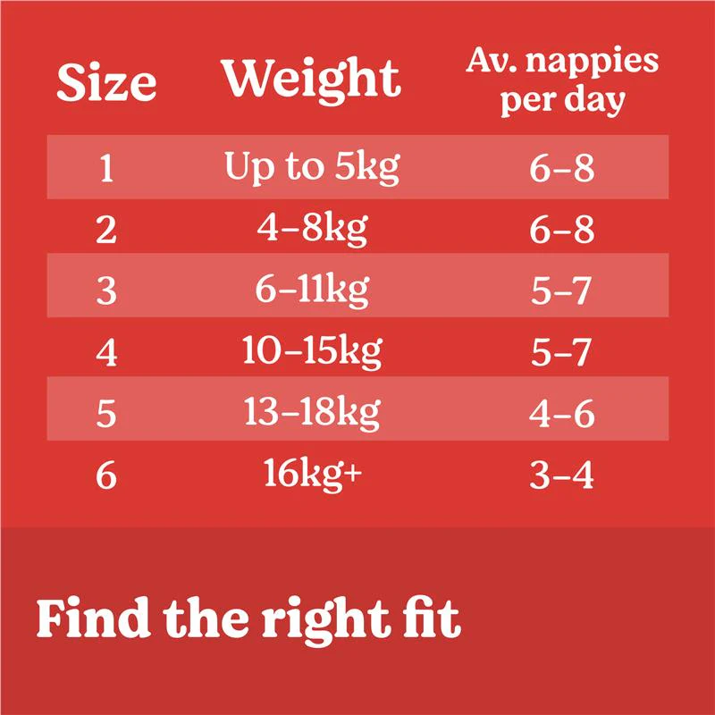 Huggies Essentials Nappies Size 2 Infant (4-8kg) | Carton of 216 - Image 4