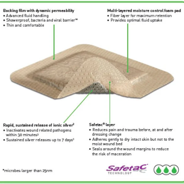 Mepilex Border Ag Dressing | Pack of 5 - Image 9