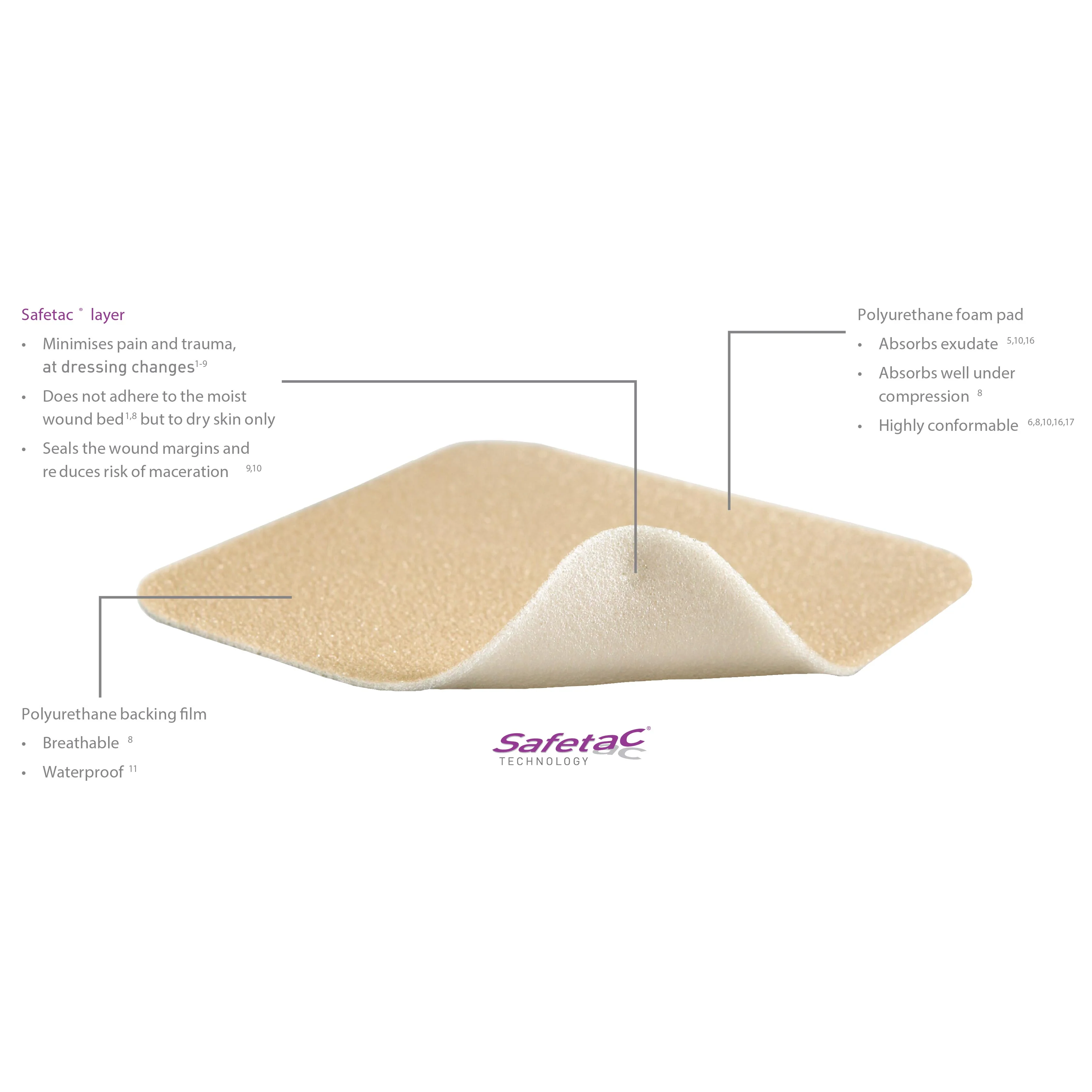 Mepilex Lite Dressing | Pack - Image 4