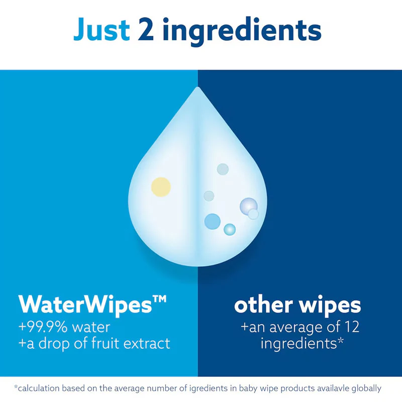WaterWipes Biodegradable Baby Wipes 99.9% Water | Carton of 720 - Image 7
