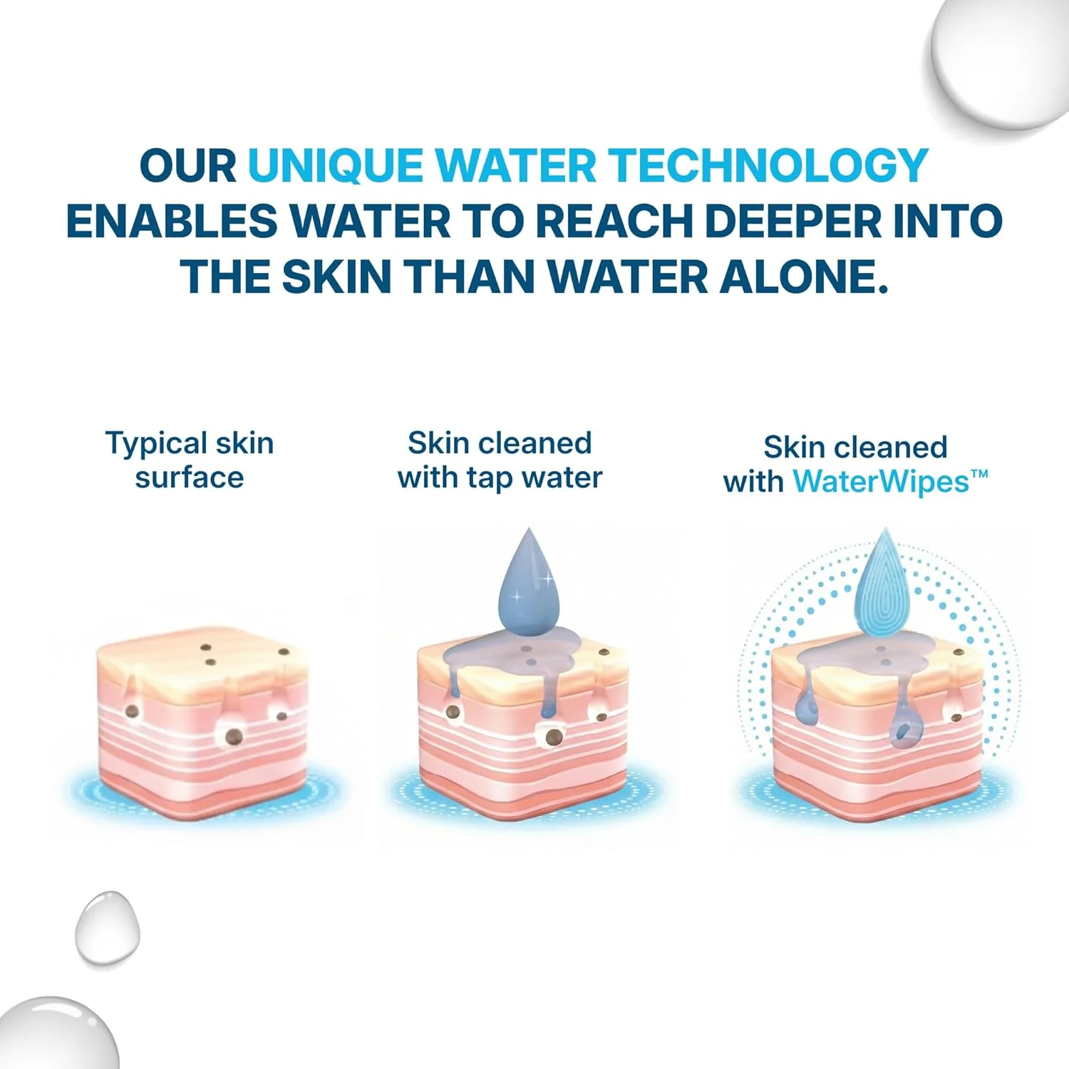WaterWipes XL Adult Wipes 99.9% Water | Pack of 30 - Image 4